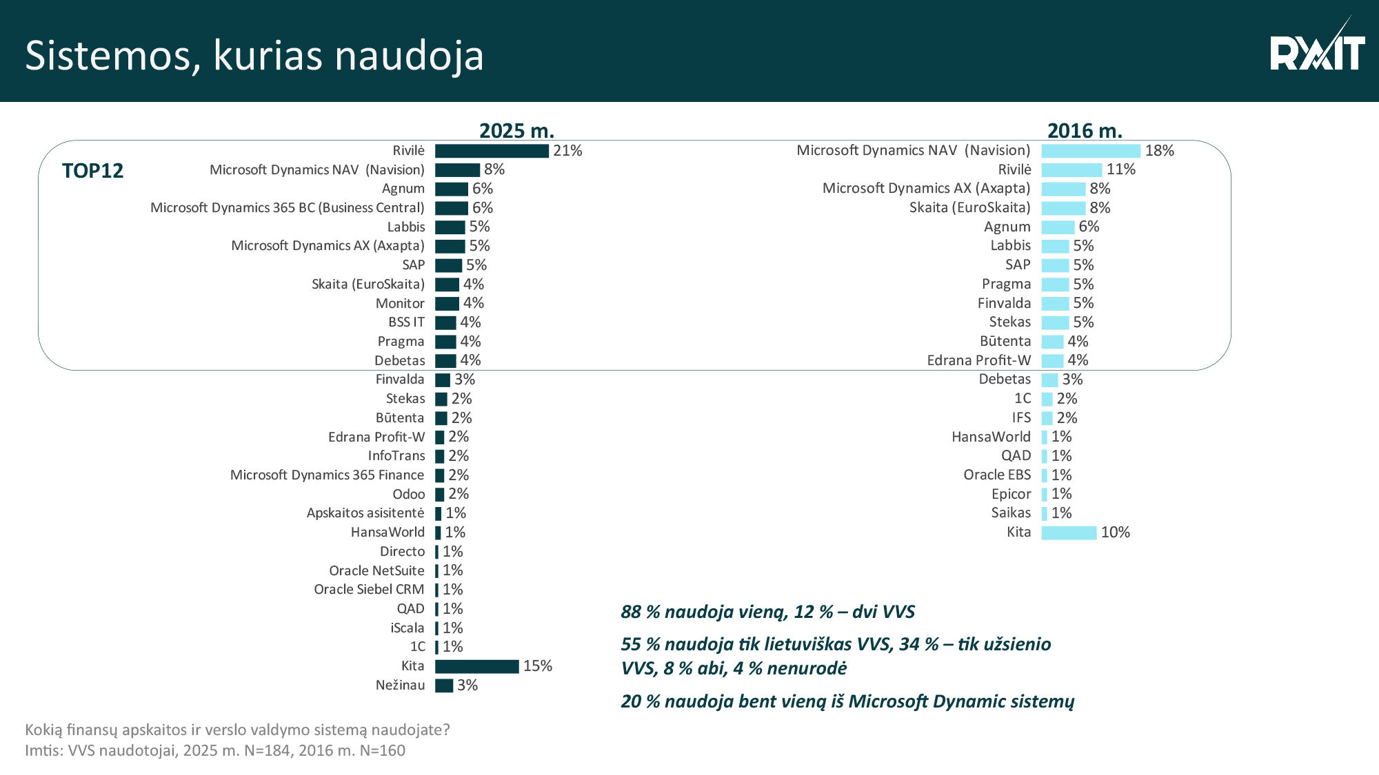 RAIT ERP ataskaita 2025